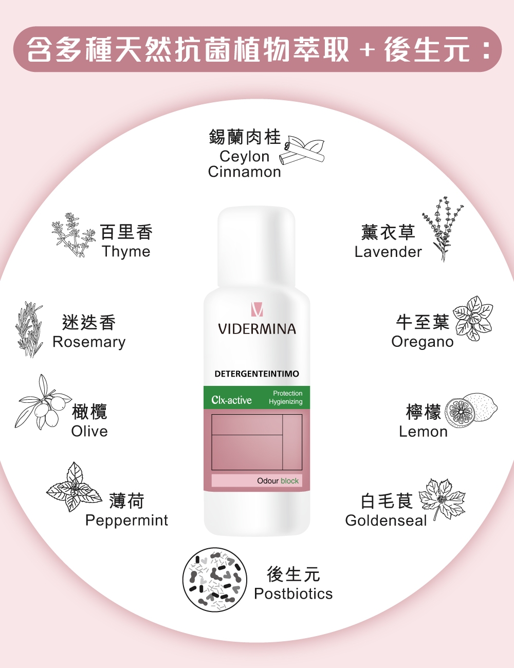 本頁圖片/檔案 - Vidermina-Clx-active-Intimate-Cleanser_Infographics_2